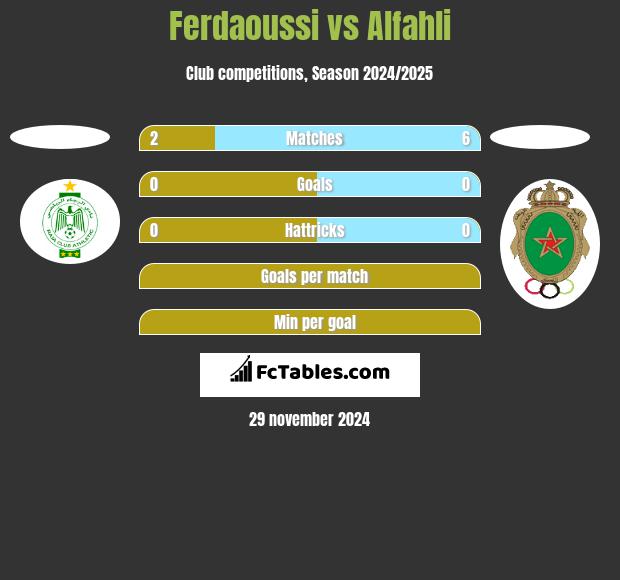 Ferdaoussi vs Alfahli h2h player stats