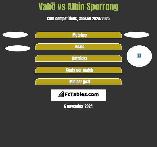 Vabö vs Albin Sporrong h2h player stats