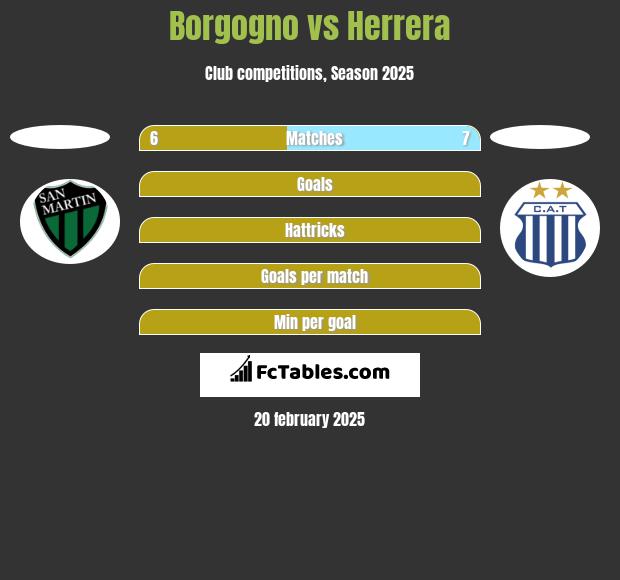 Borgogno vs Herrera h2h player stats