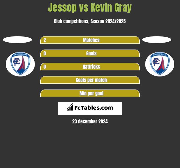 Jessop vs Kevin Gray h2h player stats