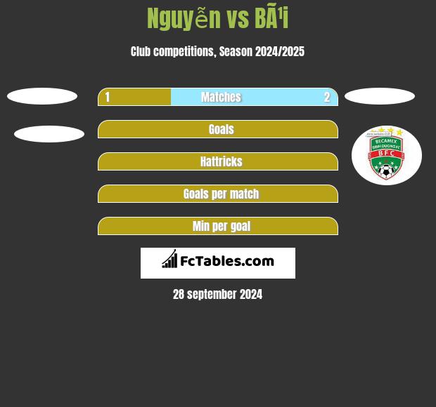 Nguyễn vs BÃ¹i h2h player stats