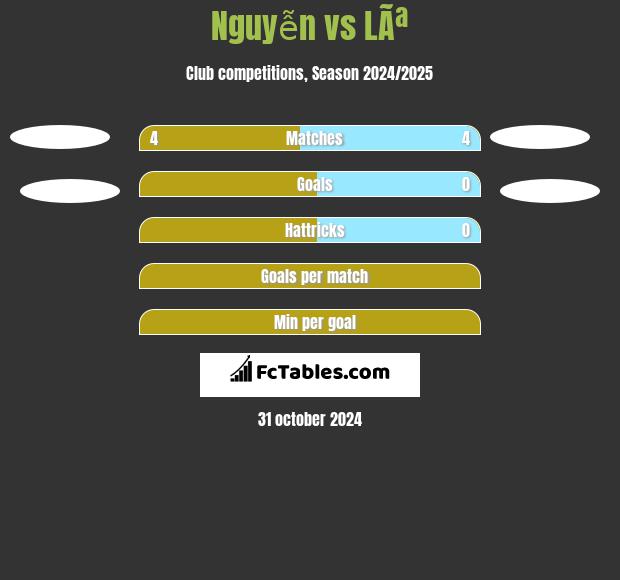 Nguyễn vs LÃª h2h player stats