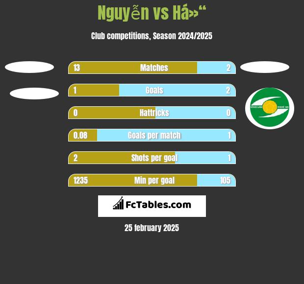 Nguyễn vs Há»“ h2h player stats