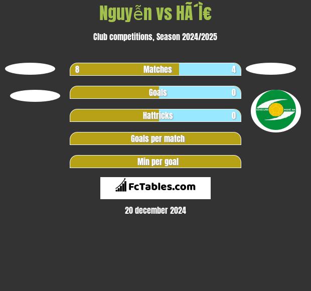 Nguyễn vs HÃ´Ì€ h2h player stats