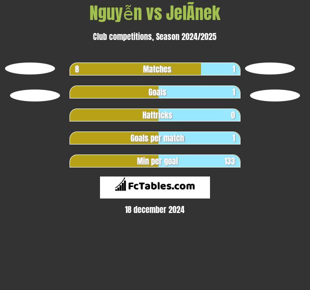 Nguyễn vs JelÃ­nek h2h player stats