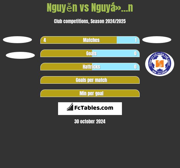 Nguyễn vs Nguyá»…n h2h player stats