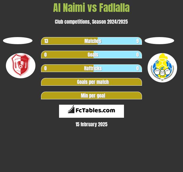 Al Naimi vs Fadlalla h2h player stats