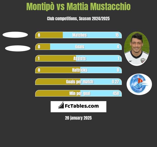 Montipò vs Mattia Mustacchio h2h player stats