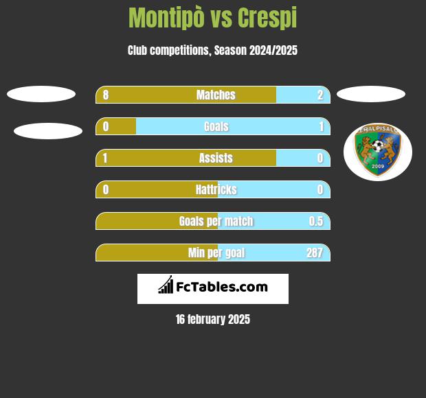 Montipò vs Crespi h2h player stats