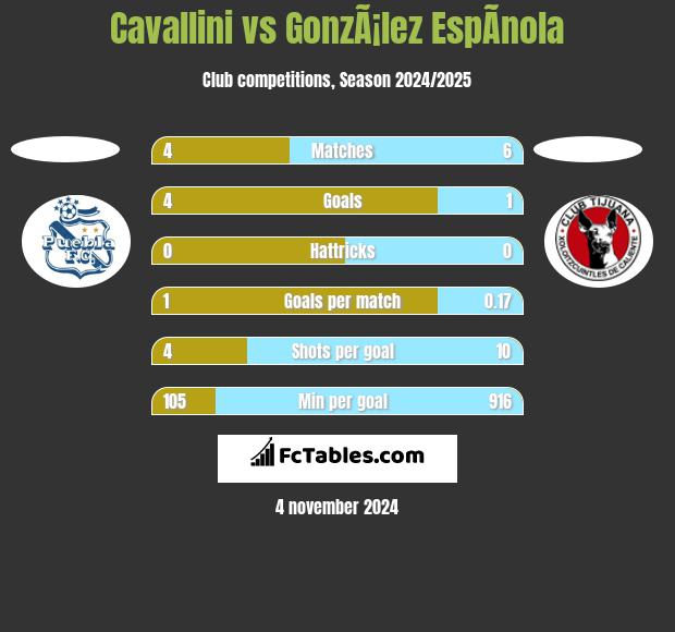 Cavallini vs GonzÃ¡lez EspÃ­nola h2h player stats