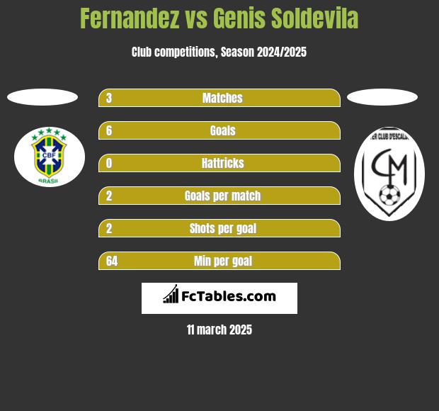 Fernandez vs Genis Soldevila h2h player stats