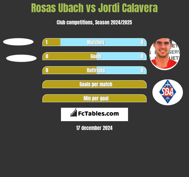 Rosas Ubach vs Jordi Calavera h2h player stats