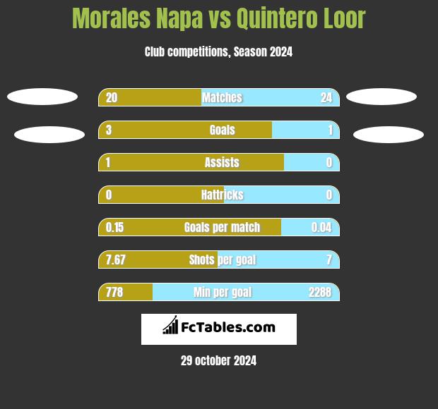 Morales Napa vs Quintero Loor h2h player stats