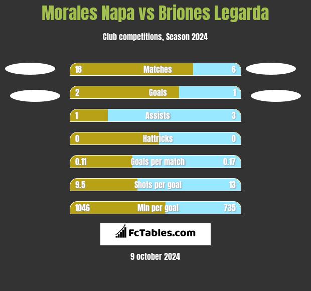 Morales Napa vs Briones Legarda h2h player stats