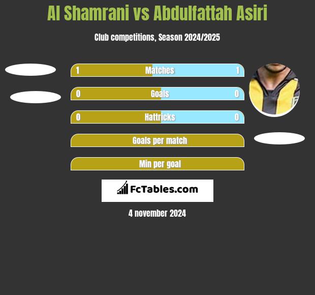 Al Shamrani vs Abdulfattah Asiri h2h player stats