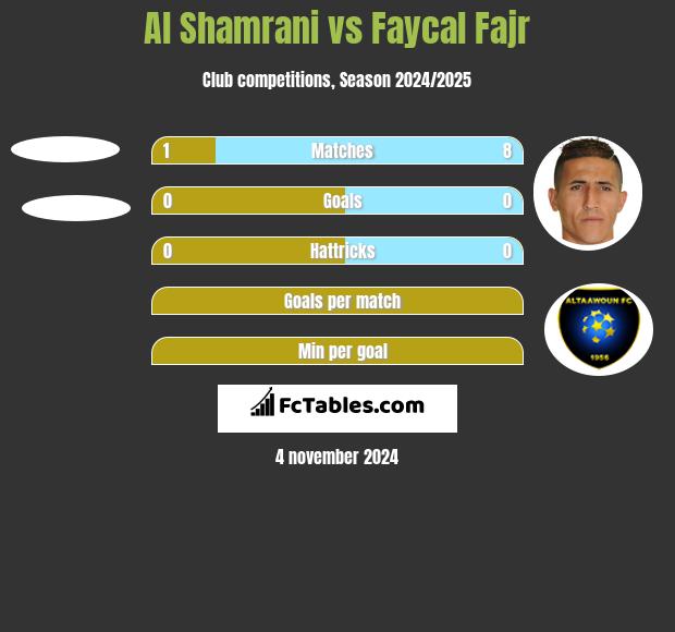 Al Shamrani vs Faycal Fajr h2h player stats