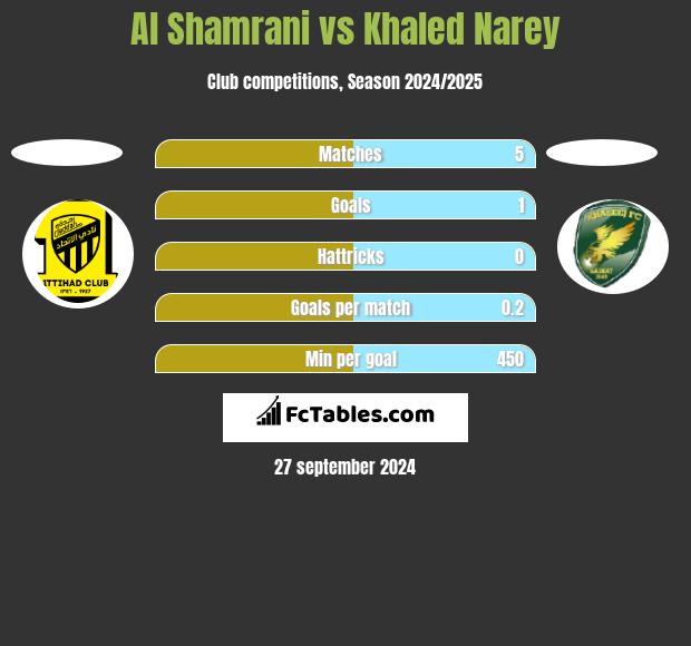 Al Shamrani vs Khaled Narey h2h player stats