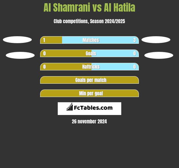 Al Shamrani vs Al Hatila h2h player stats