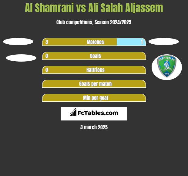 Al Shamrani vs Ali Salah Aljassem h2h player stats