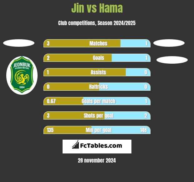 Jin vs Hama h2h player stats