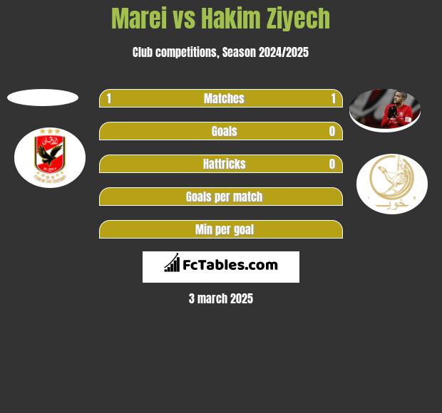 Marei vs Hakim Ziyech h2h player stats