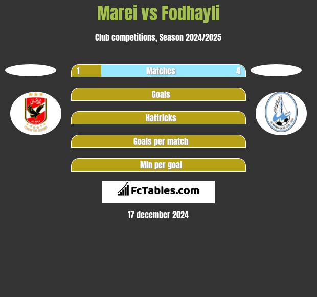 Marei vs Fodhayli h2h player stats