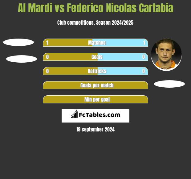 Al Mardi vs Federico Nicolas Cartabia h2h player stats