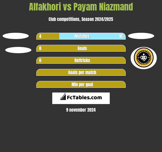 Alfakhori vs Payam Niazmand h2h player stats