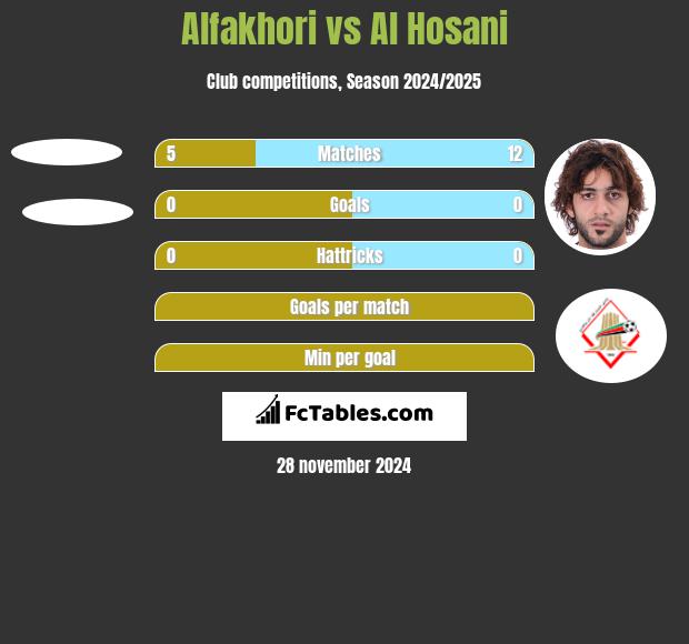 Alfakhori vs Al Hosani h2h player stats