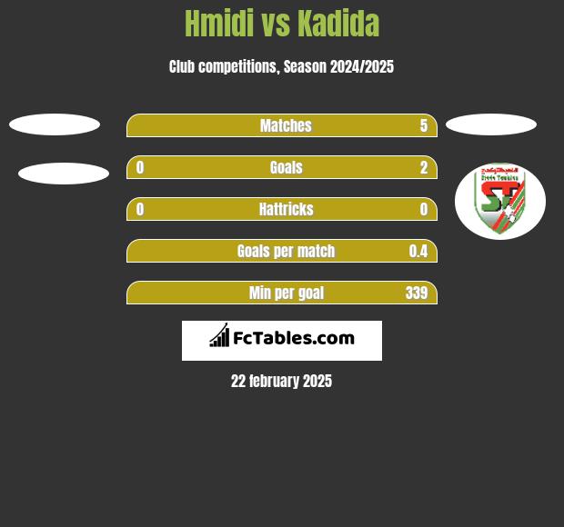 Hmidi vs Kadida h2h player stats