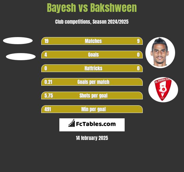 Bayesh vs Bakshween h2h player stats