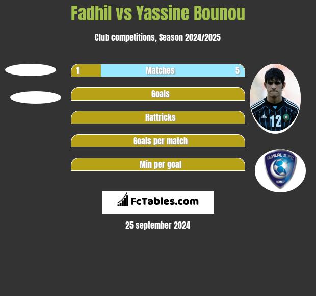 Fadhil vs Yassine Bounou h2h player stats