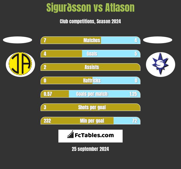 Sigurðsson vs Atlason h2h player stats