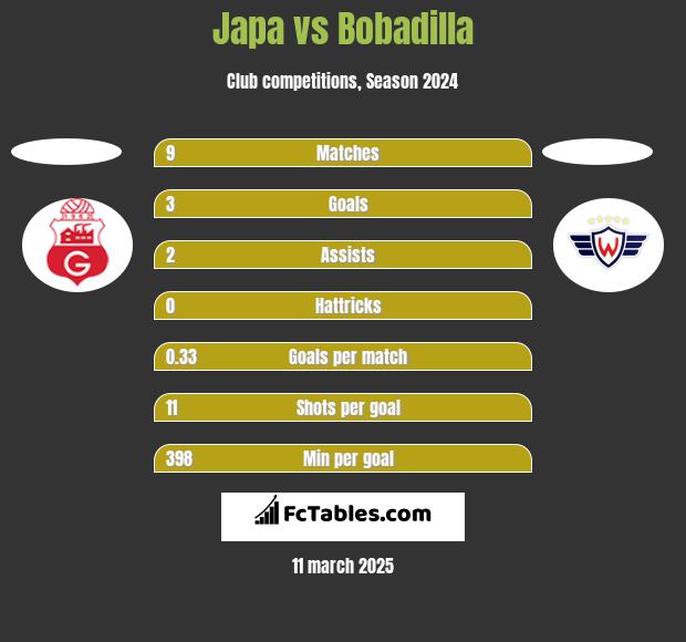 Japa vs Bobadilla h2h player stats