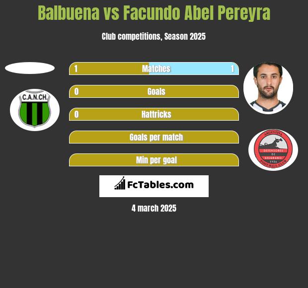 Balbuena vs Facundo Abel Pereyra h2h player stats