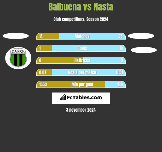 Balbuena vs Nasta h2h player stats