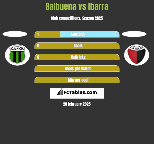 Balbuena vs Ibarra h2h player stats