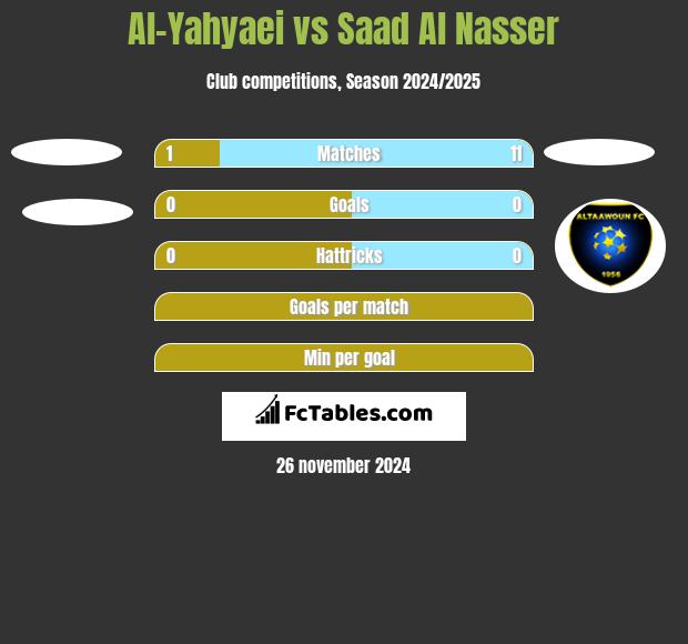 Al-Yahyaei vs Saad Al Nasser h2h player stats