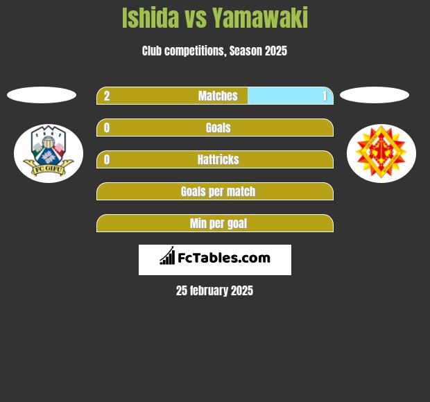 Ishida vs Yamawaki h2h player stats