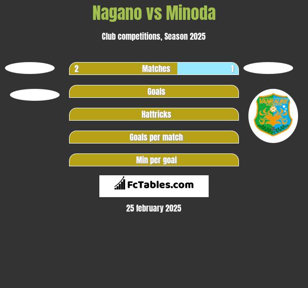 Nagano vs Minoda h2h player stats