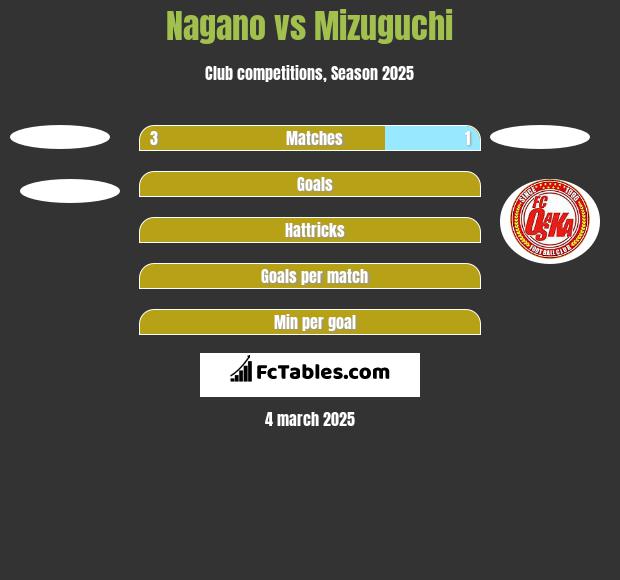 Nagano vs Mizuguchi h2h player stats