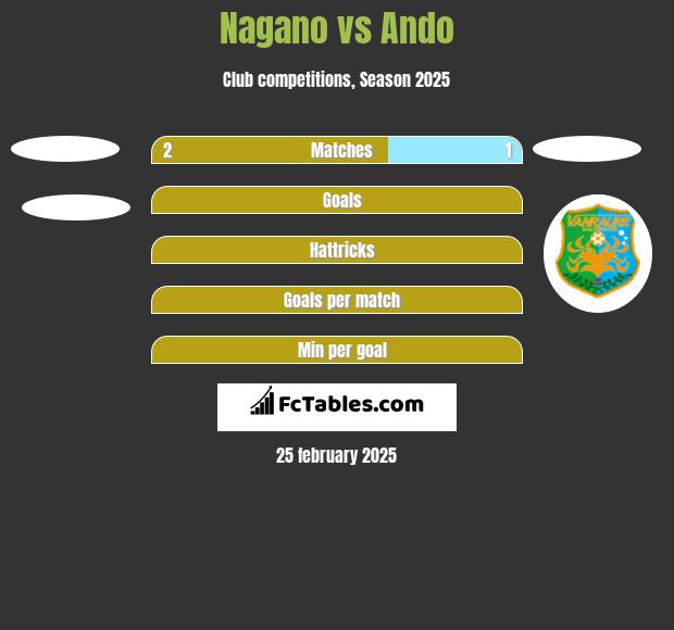 Nagano vs Ando h2h player stats