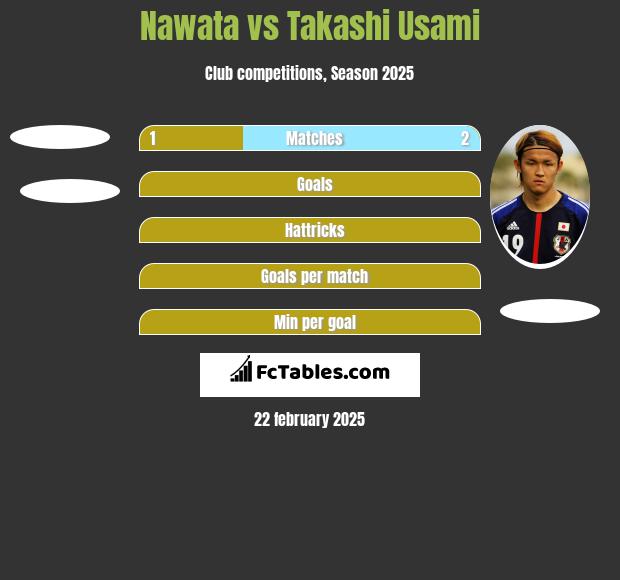 Nawata vs Takashi Usami h2h player stats