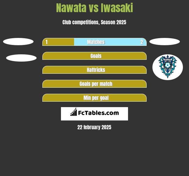 Nawata vs Iwasaki h2h player stats