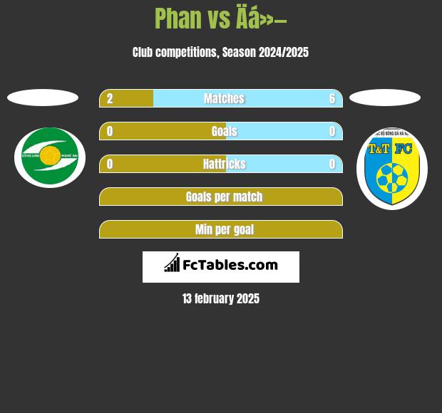 Phan vs Äá»— h2h player stats