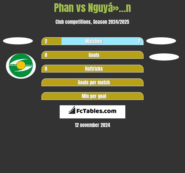 Phan vs Nguyá»…n h2h player stats