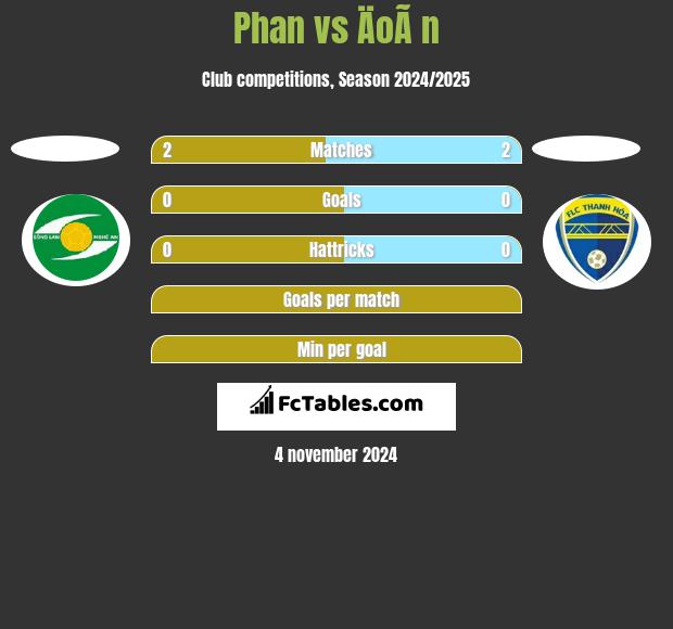 Phan vs ÄoÃ n h2h player stats