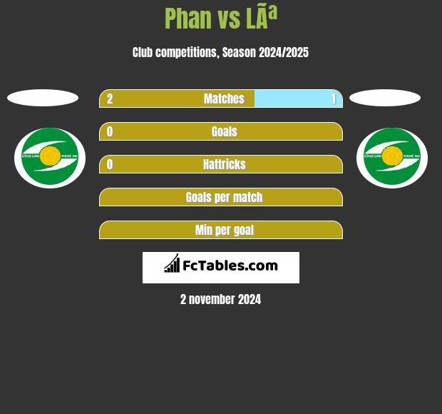 Phan vs LÃª h2h player stats