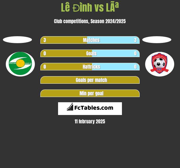 Lê Đình vs LÃª h2h player stats