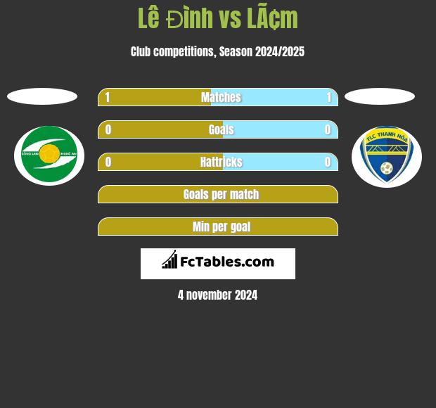 Lê Đình vs LÃ¢m h2h player stats